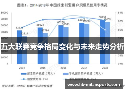 五大联赛竞争格局变化与未来走势分析 五大联赛竞争格局变化与未来走势分析
