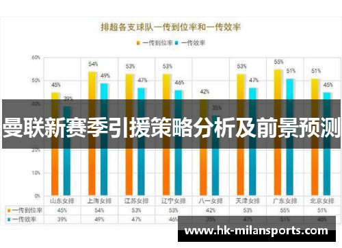 曼联新赛季引援策略分析及前景预测