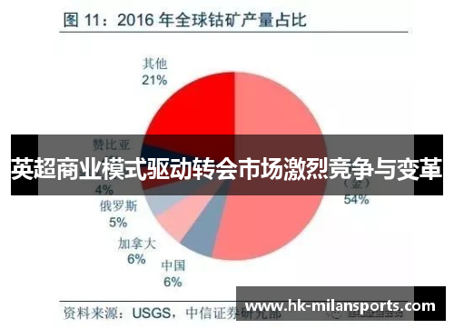 英超商业模式驱动转会市场激烈竞争与变革